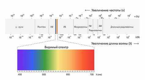 С какой скоростью распространяются электромагнитные волны