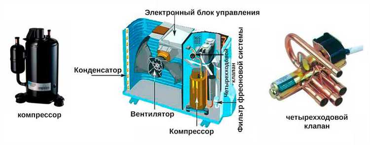 Расположение штуцеров и дренажного выхода на корпусе блока