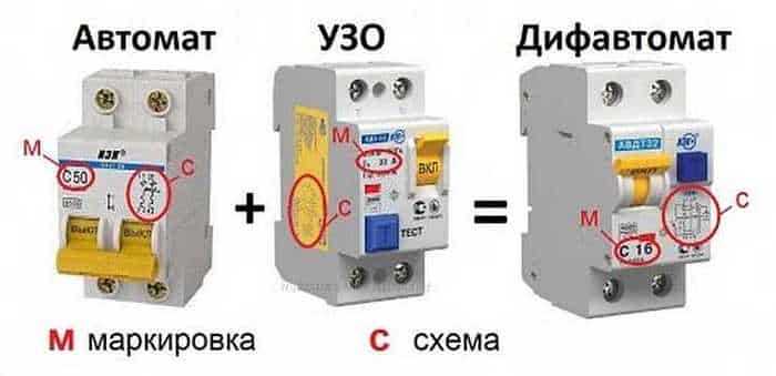 Работа селективного дифавтомата при многоуровневой защите