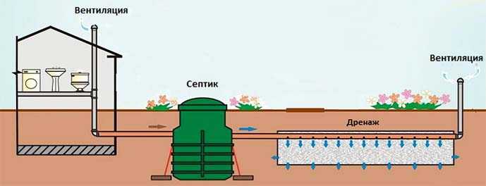 На что обратить внимание при выборе модели и производителя