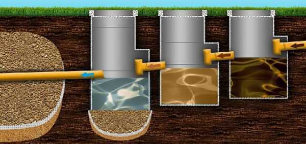 Что учитывать при выборе системы доочистки сточных вод без насосов