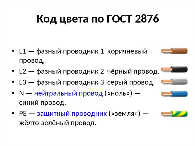Цветовая маркировка проводов в бытовой электрике: что означают серый и белый