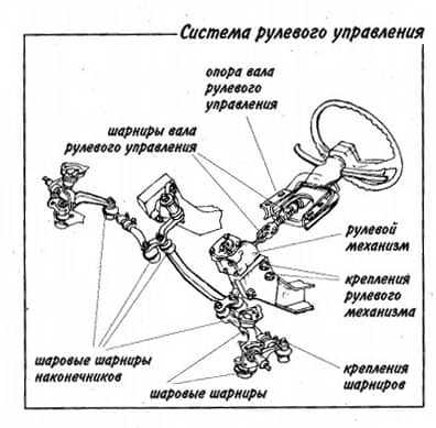 Для чего нужен сервоусилитель в системе рулевого управления