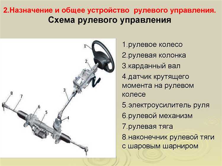 Сервоусилитель рулевого управления что такое