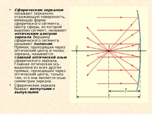 Особенности формы и геометрии сферического зеркального элемента
