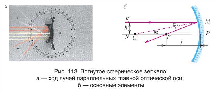 Сферический зеркальный элемент что это