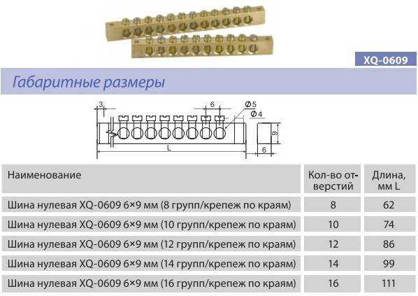 Особенности монтажа нулевой шины в однофазных и трёхфазных системах