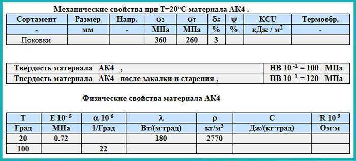 Применение силумина в конструкции и дизайне смесителей
