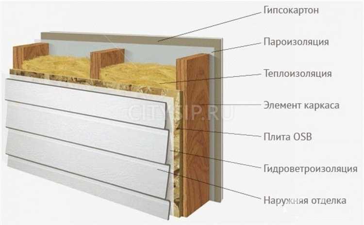 Особенности конструкции и технология монтажа сип панелей