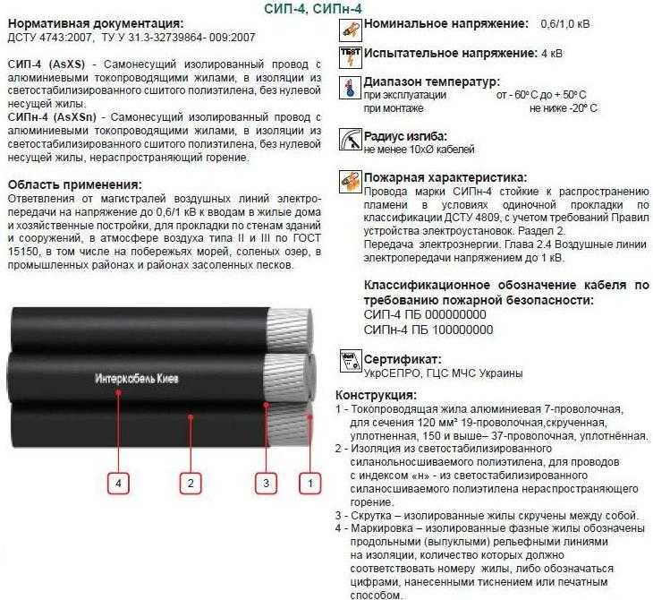 Использование СИП проводов в промышленности и сельском хозяйстве