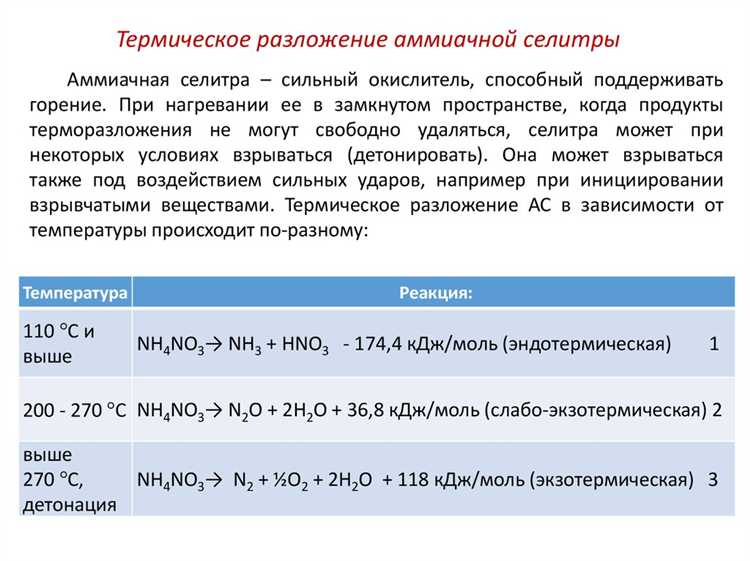 Сколько аммиачной селитры в столовой ложке