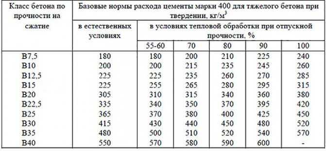 Расчет дополнительной арматуры для углов и узлов конструкции
