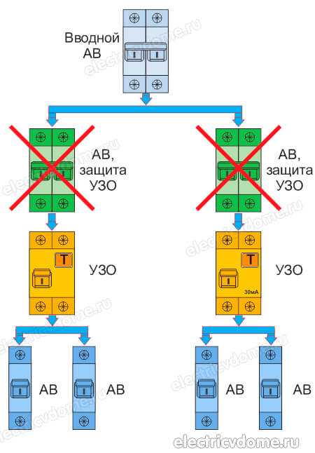 Схемы подключения нескольких автоматов к одному УЗО на практике