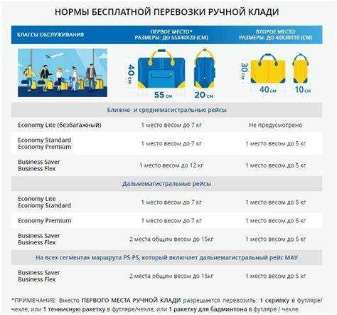 Влияние типа ткани на максимально допустимую загрузку в 5-килограммовой машинке