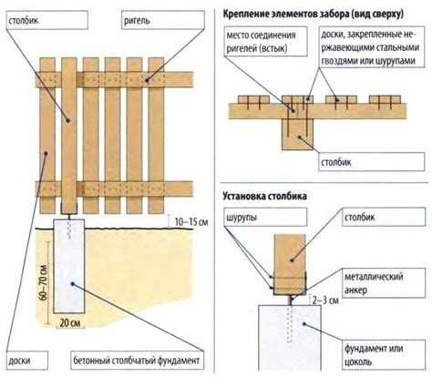 Учет зазоров между досками при монтаже