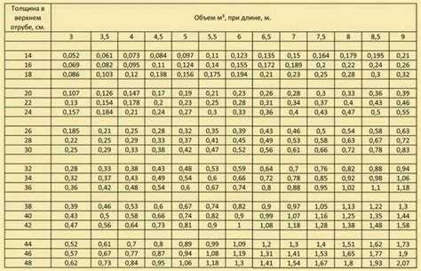 Как учитывать припуск при расчете объема доски для закупки