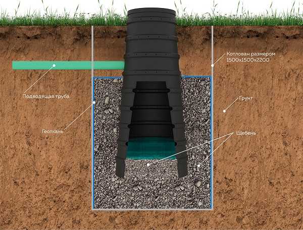 Роль количества дренажных колодцев в предотвращении подтопления фундамента