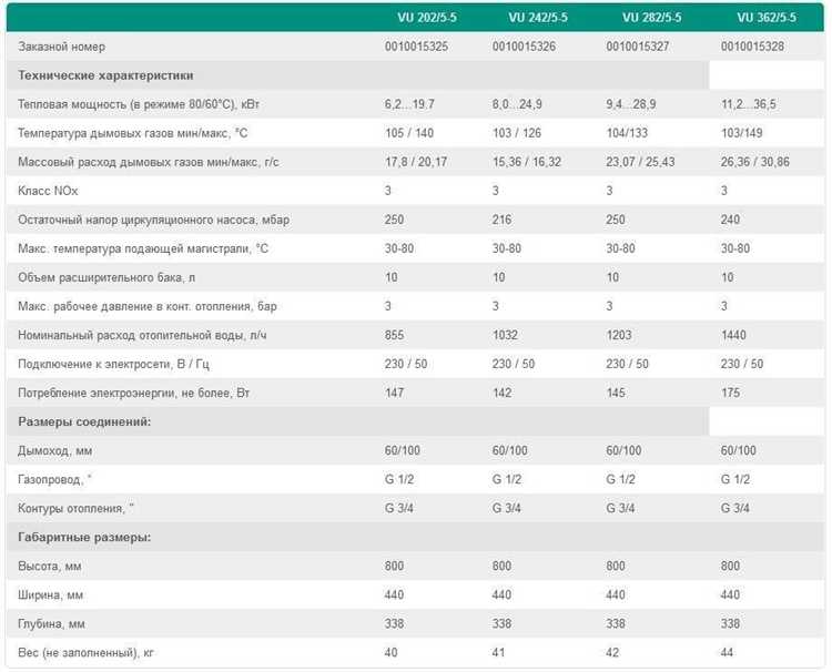 Сравнение энергозатрат настенных и напольных газовых котлов