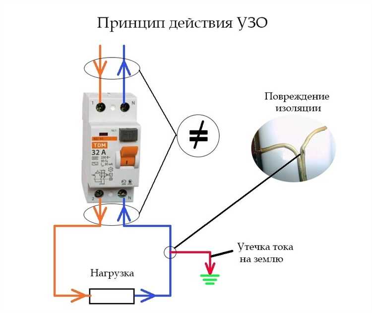 Преимущества и ограничения трехфазного подключения для СНТ