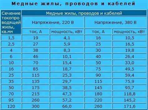 Особенности однофазного подключения при нагрузке до 15 кВт