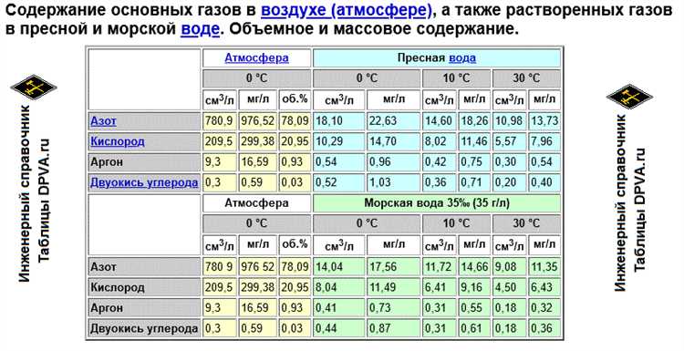 Примеры расчётов для водонагревателей разных типов и объёмов