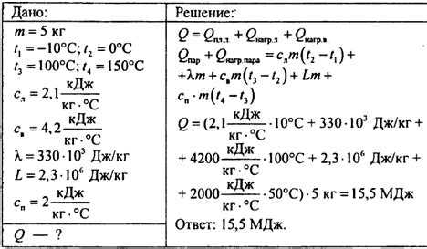 Сколько литров сжиженного газа потребуется для нагрева 1 м³ воды