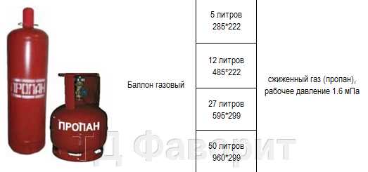 На что влияет объем газа при проектировании газового оборудования