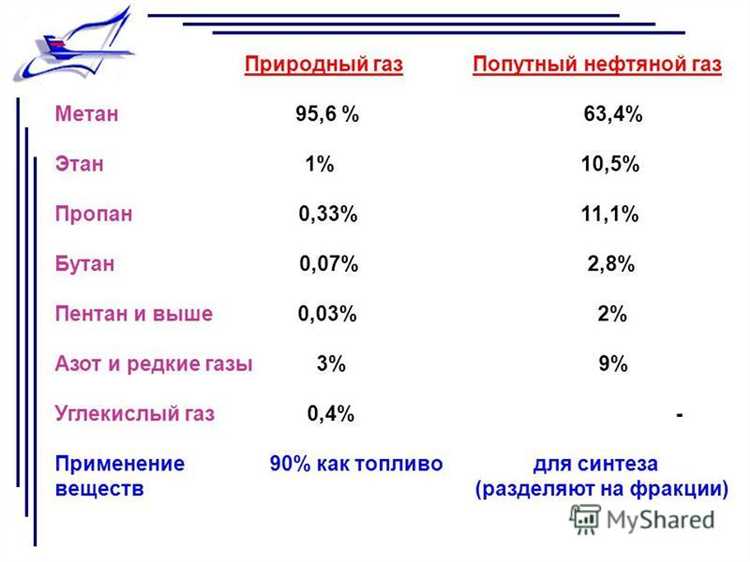 Сколько газа в 1 литре сжиженного газа