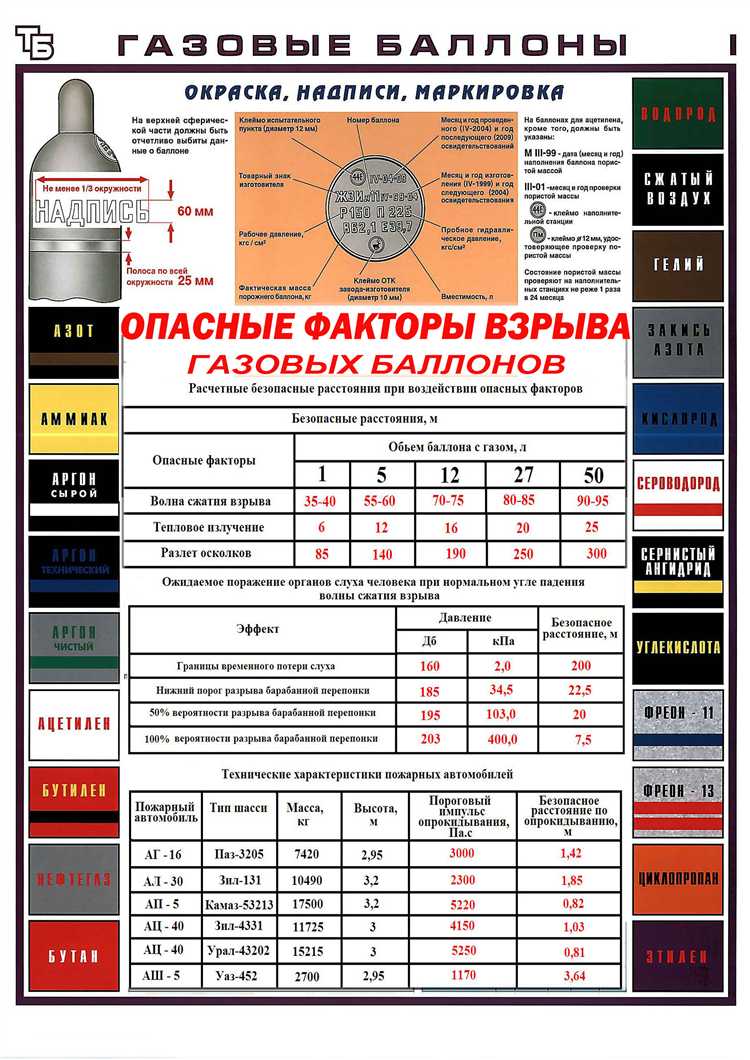 Сколько времени горит плита от полностью заправленного баллона
