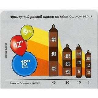 Чем отличаются заправка по объему и по массе