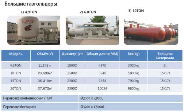 Сколько газа в баллоне 27 л