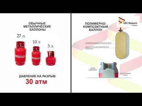 Как определить реальное количество газа в баллоне 50 литров