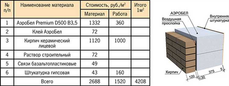 Влияние типа укладки на вместимость поддона