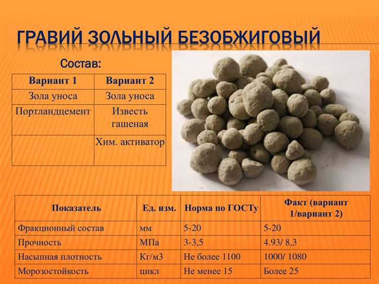 Как учесть плотность фракции при расчёте объёма керамзита