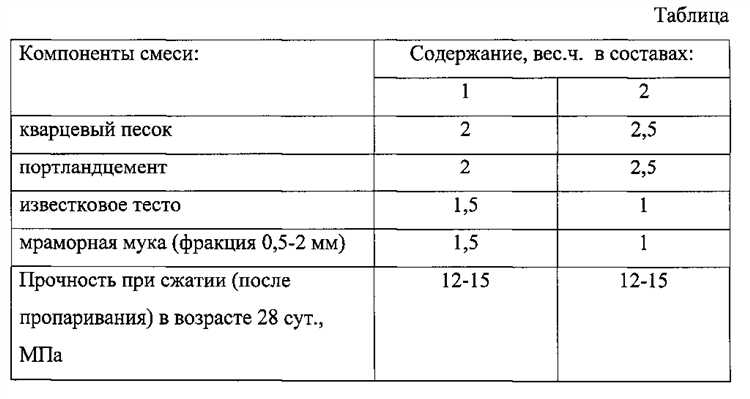 Объем стандартного строительного ведра и его особенности