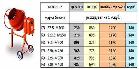 Сколько килограмм песка в ведре