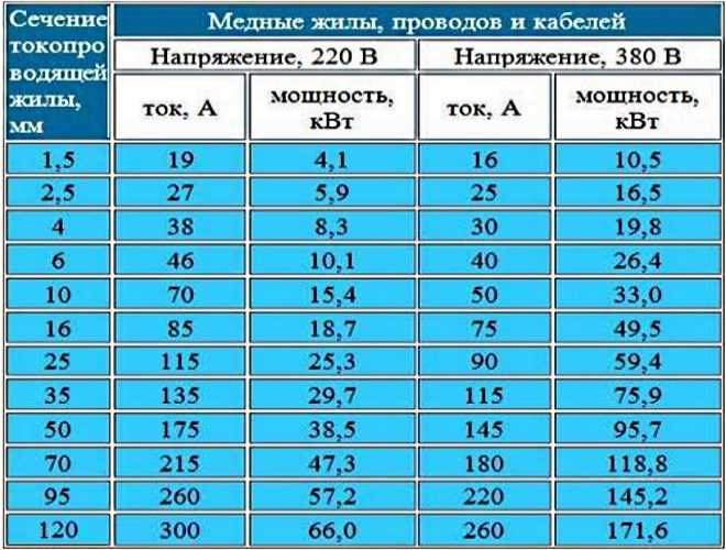 Расчет необходимого резерва мощности для будущих приборов