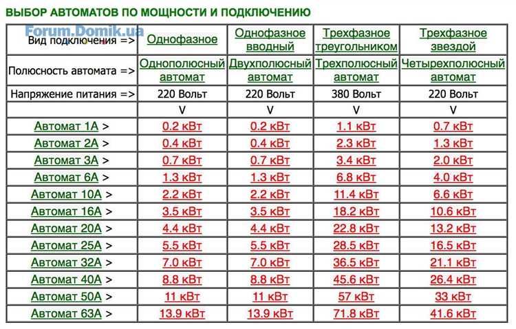 Учет сезонного и круглогодичного использования дачи