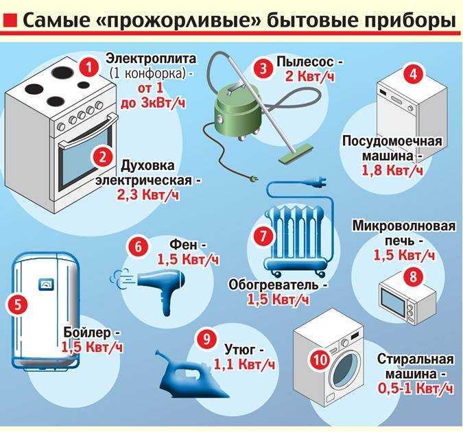 Сколько киловатт нужно для дачи в снт Сколько киловатт нужно для дачи в снт