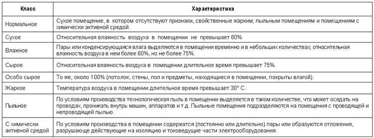 Как определить класс помещения по степени поражения током