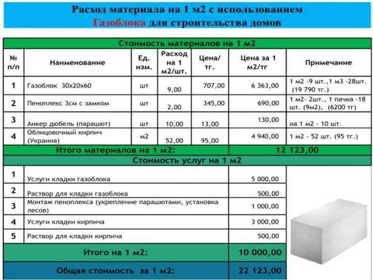 Влияние типа клея на количество расходного материала
