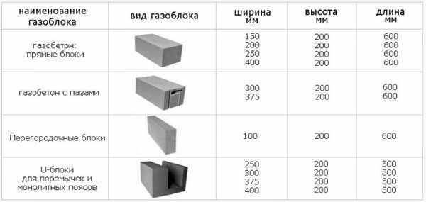 Особенности расхода клея при укладке блоков разной плотности
