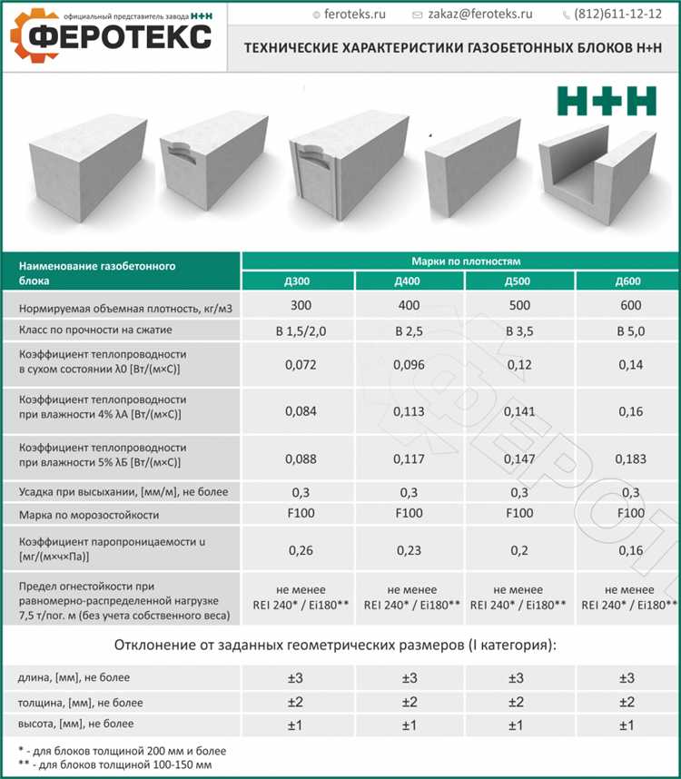 Сколько клея надо на 1 куб газобетона