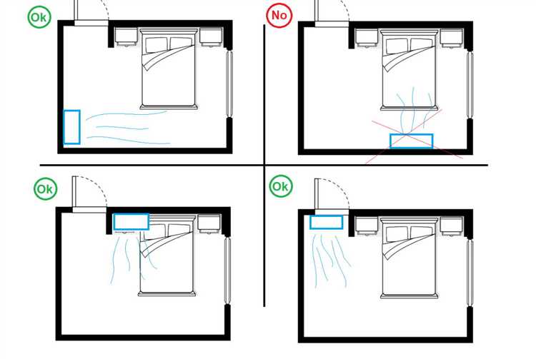 Как тип и мощность кондиционера влияют на его размещение в квартире