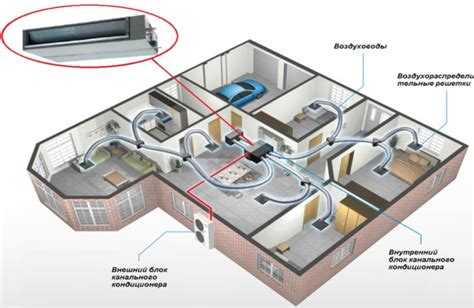 Сколько кондиционеров нужно в двухкомнатную квартиру Сколько кондиционеров нужно в двухкомнатную квартиру