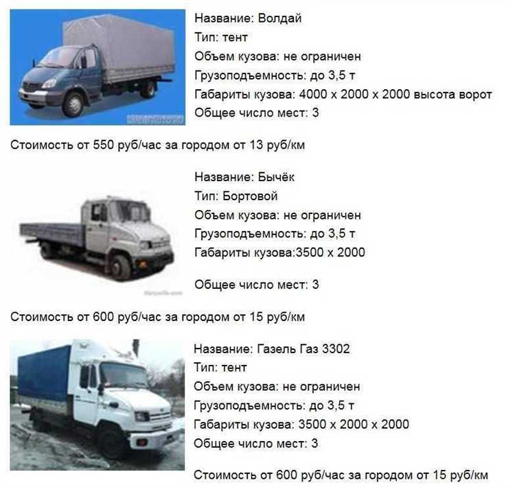 Как влияет влажность грунта на допустимый объём