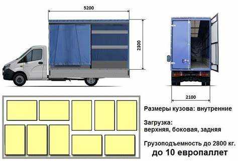 Сколько кубов грунта можно загрузить с учётом массы