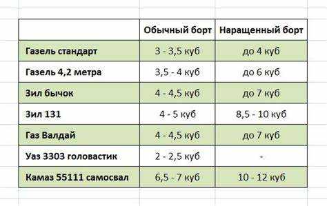 Различия объёма у моделей Газель с тентом и без него