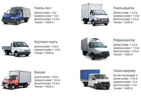 Сколько кубов в газели 6 метров