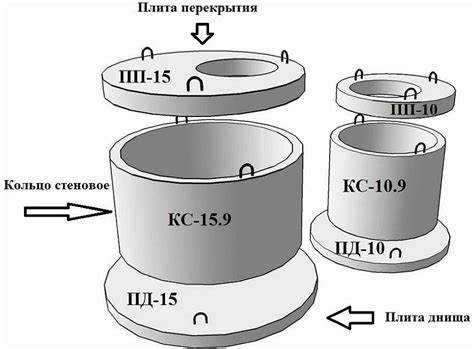 Влияние толщины стенки на общий объем бетона